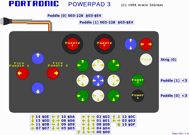 Powerpad 3 overview
